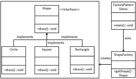 http://www.tutorialspoint.com/design_pattern/images/factory_pattern_uml_diagram.jpg